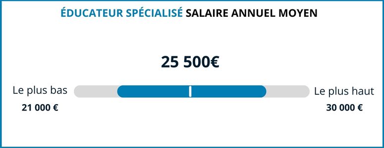 ducateur spcialis salaire