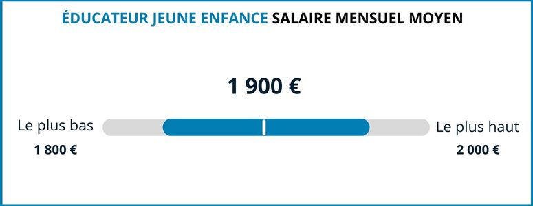 ducateur jeune enfance salaire