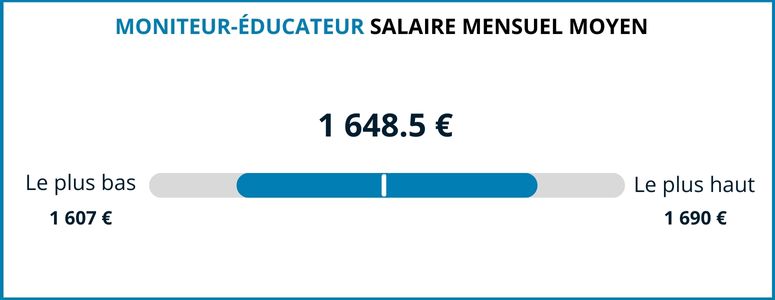 moniteur-ducateur salaire