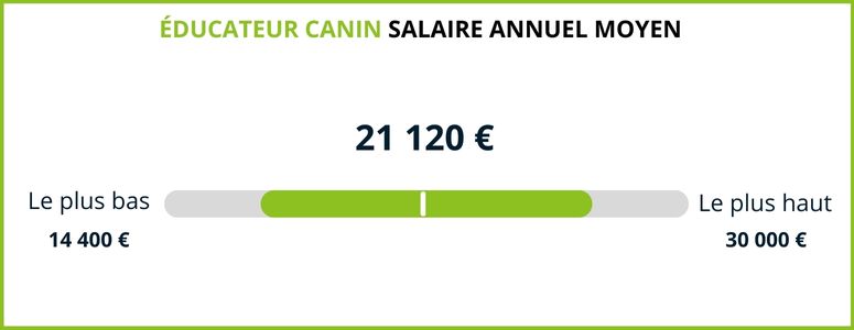 salaire ducateur canin