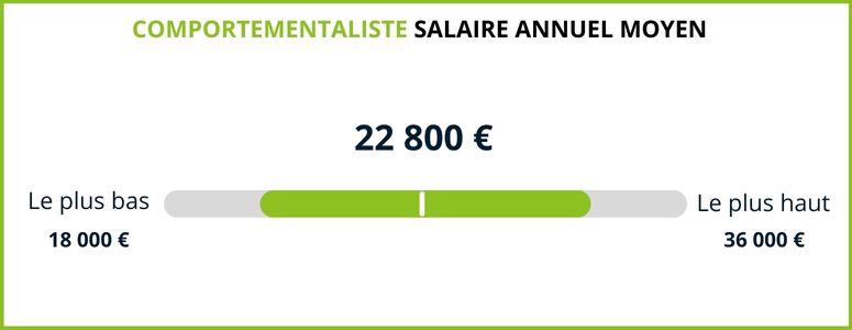 salaire comportementaliste