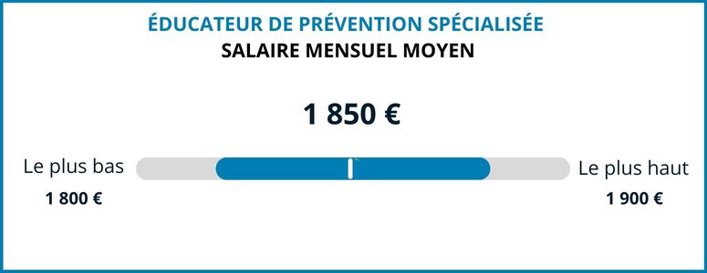 ducateur de prvention spcialise salaire