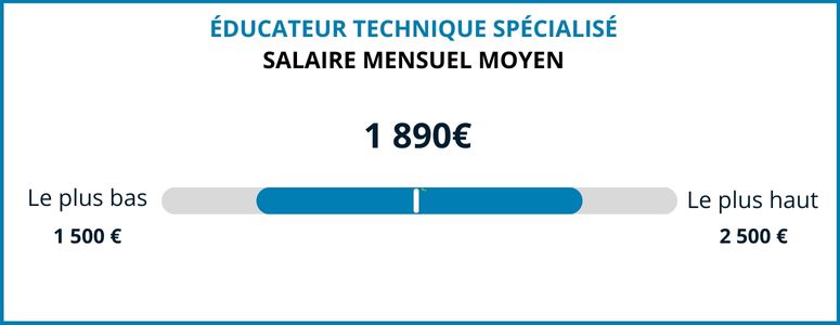 ducateur technique spcialis salaire