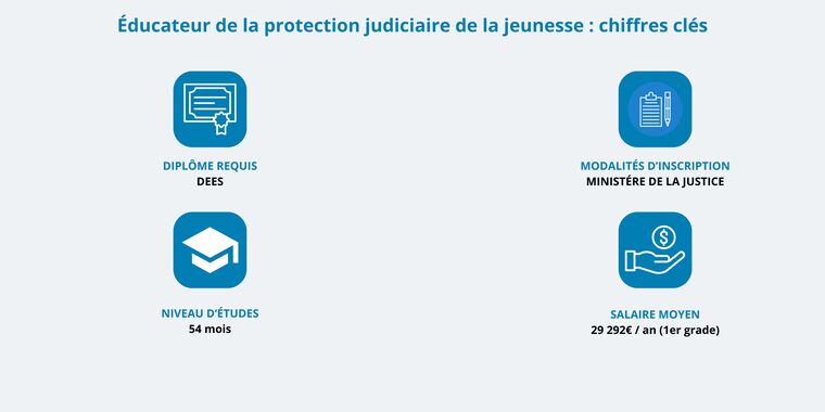 ducateur pjj chiffres cls