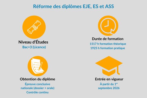 Rforme mtiers dans le social