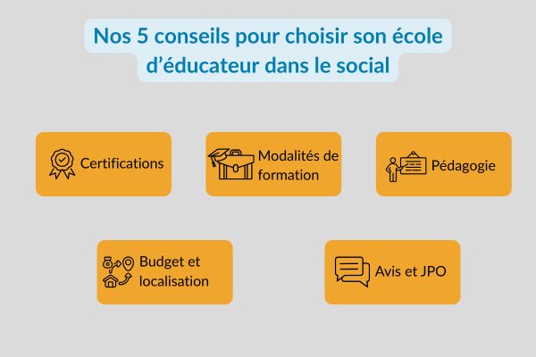 choisir son �cole d'�ducateur social