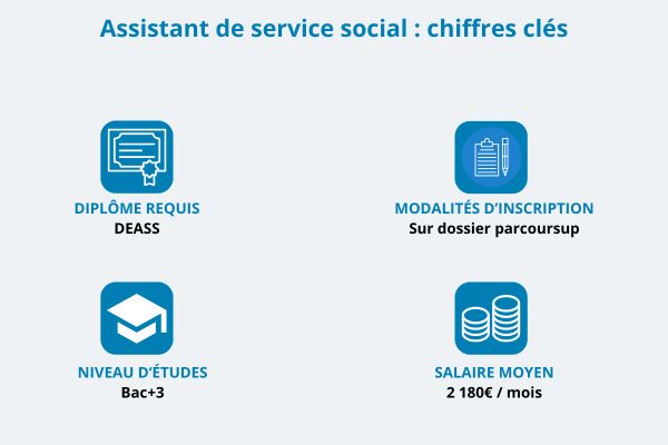 assistant de service social